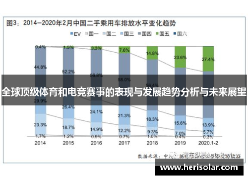 全球顶级体育和电竞赛事的表现与发展趋势分析与未来展望