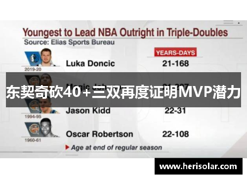 东契奇砍40+三双再度证明MVP潜力