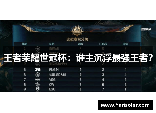 王者荣耀世冠杯：谁主沉浮最强王者？