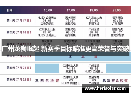 广州龙狮崛起 新赛季目标瞄准更高荣誉与突破