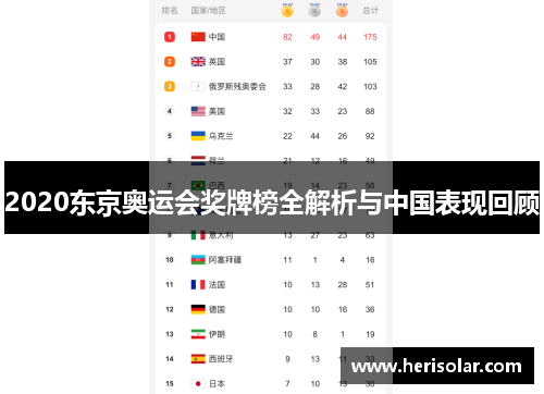 2020东京奥运会奖牌榜全解析与中国表现回顾