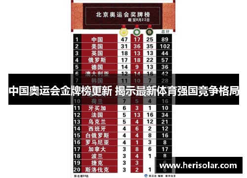 中国奥运会金牌榜更新 揭示最新体育强国竞争格局