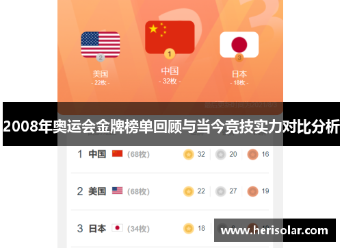 2008年奥运会金牌榜单回顾与当今竞技实力对比分析