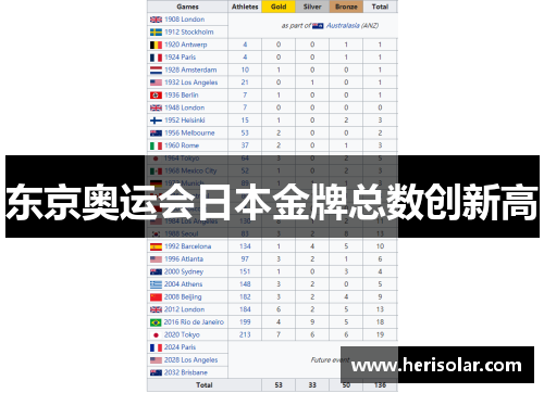 东京奥运会日本金牌总数创新高