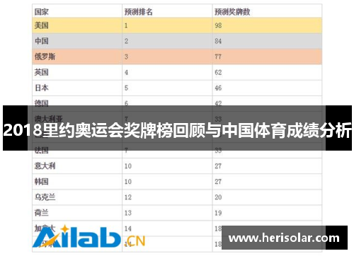 2018里约奥运会奖牌榜回顾与中国体育成绩分析