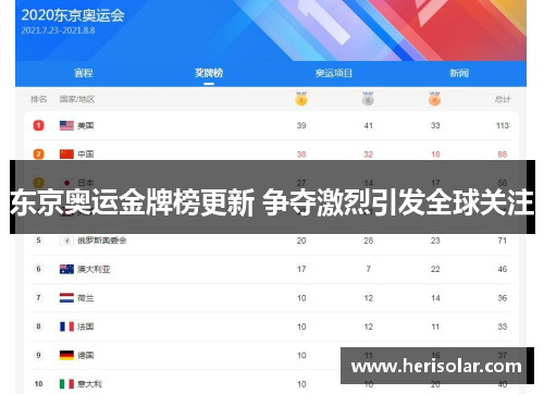 东京奥运金牌榜更新 争夺激烈引发全球关注