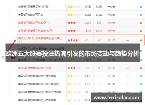 欧洲五大联赛投注热潮引发的市场变动与趋势分析